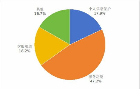 互联网信息服务新规出台 76款APP下架，一键解绑功能累计服务超2.6亿次
