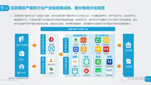 2020中国互联网房产服务行业用户洞察报告 信息服务的变革与用户需求深化