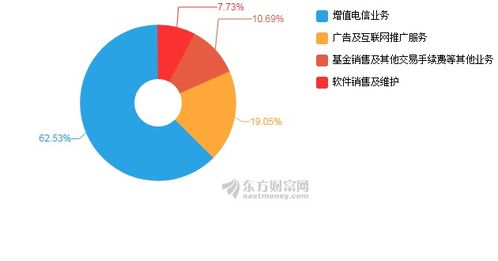 同花顺2019上半年业绩强劲增长，净利润同比飙升38.45%