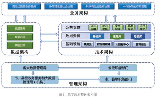 我省印发数字政府建设总体规划，推进互联网与教育政务服务一体化应用